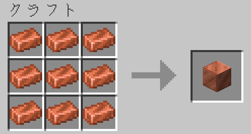 銅インゴット9個で銅ブロックを作ることができる