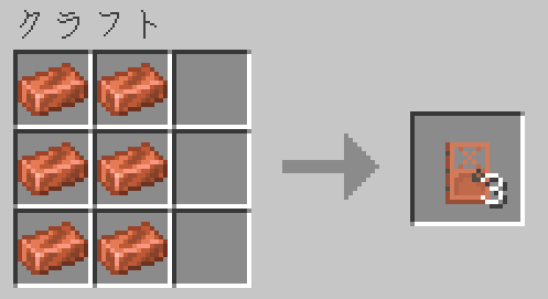 銅のインゴット6個で銅のドアを3個手に入れることができる