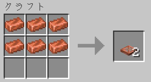 銅のトラップドアは銅6個で2個作ることができる
