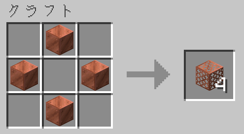 銅ブロック4個をクラフトすることで銅の格子4個を作ることができる