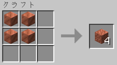 銅ブロック4個をクラフトすることで切り込み入りの銅を作ることができる