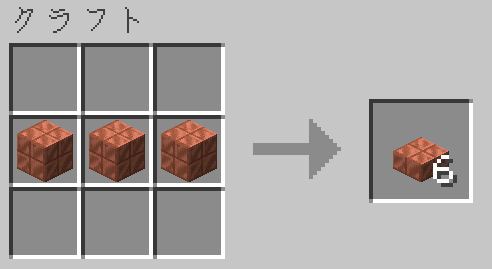 切り込み入りの銅を3個クラフトすることで切り込み入りの銅のハーフブロックを作ることができる
