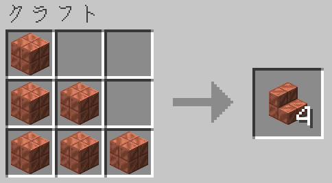 切り込み入りの銅を9個クラフトすることで切り込み入りの銅の階段を4個作ることができる