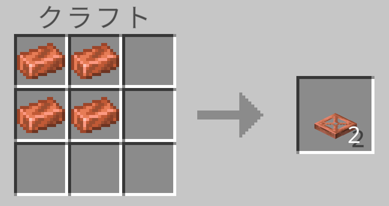 銅のトラップドアのレシピ