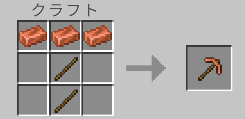 銅のツールのレシピ